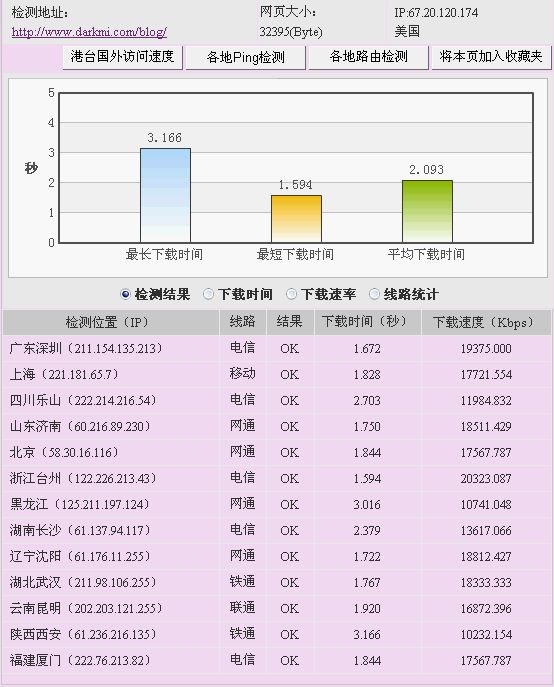 access-speed.gif