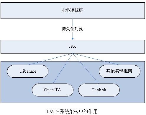 JPA